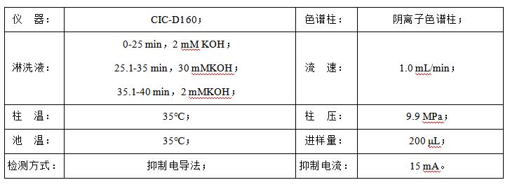 石油水中甲酸、乙酸、丙酸和氯離子檢測