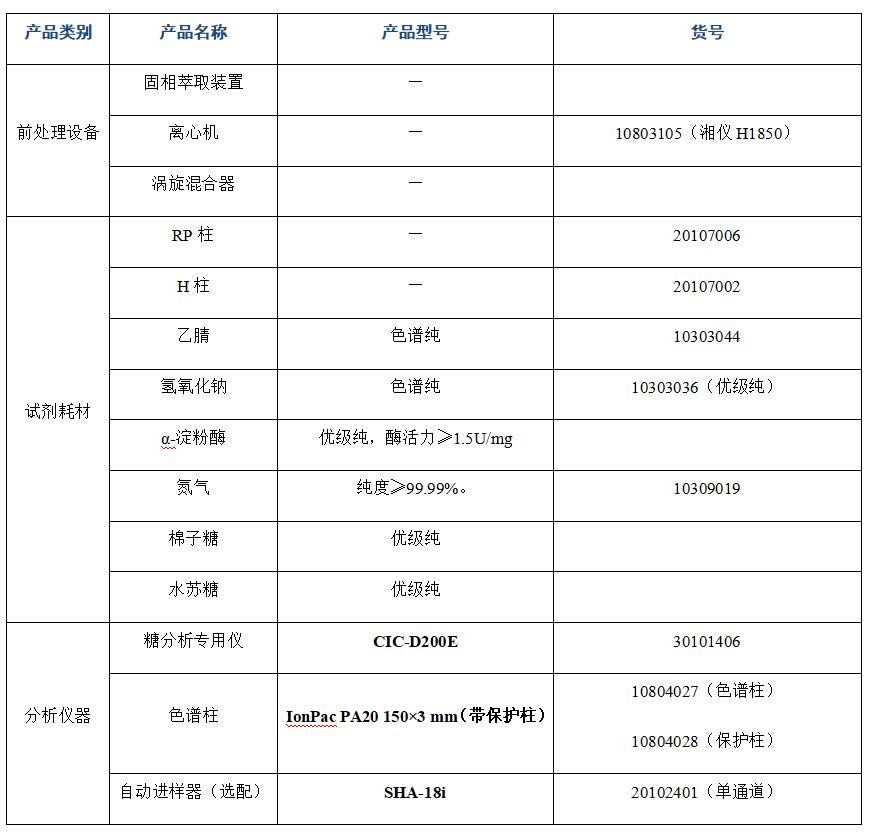?大豆粉中棉子糖、水蘇糖的分析