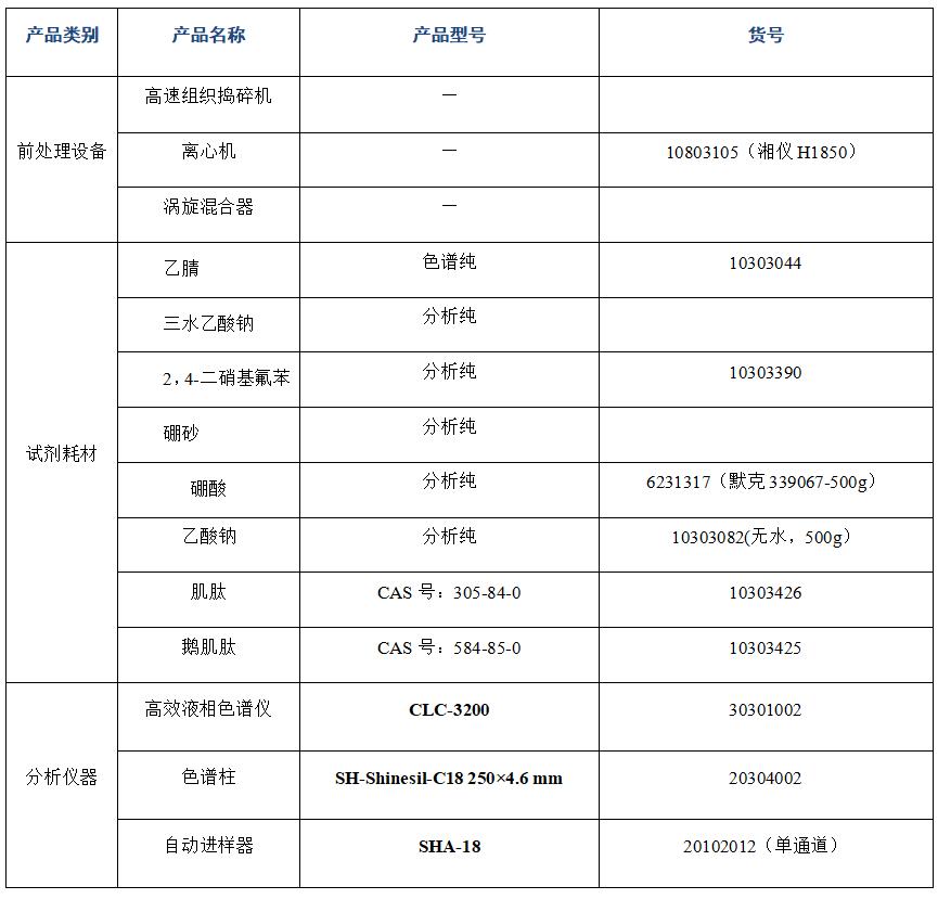 ?金槍魚(yú)肽粉中肌肽、鵝肌肽的分析